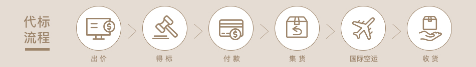 JDirectItems Auction代标流程